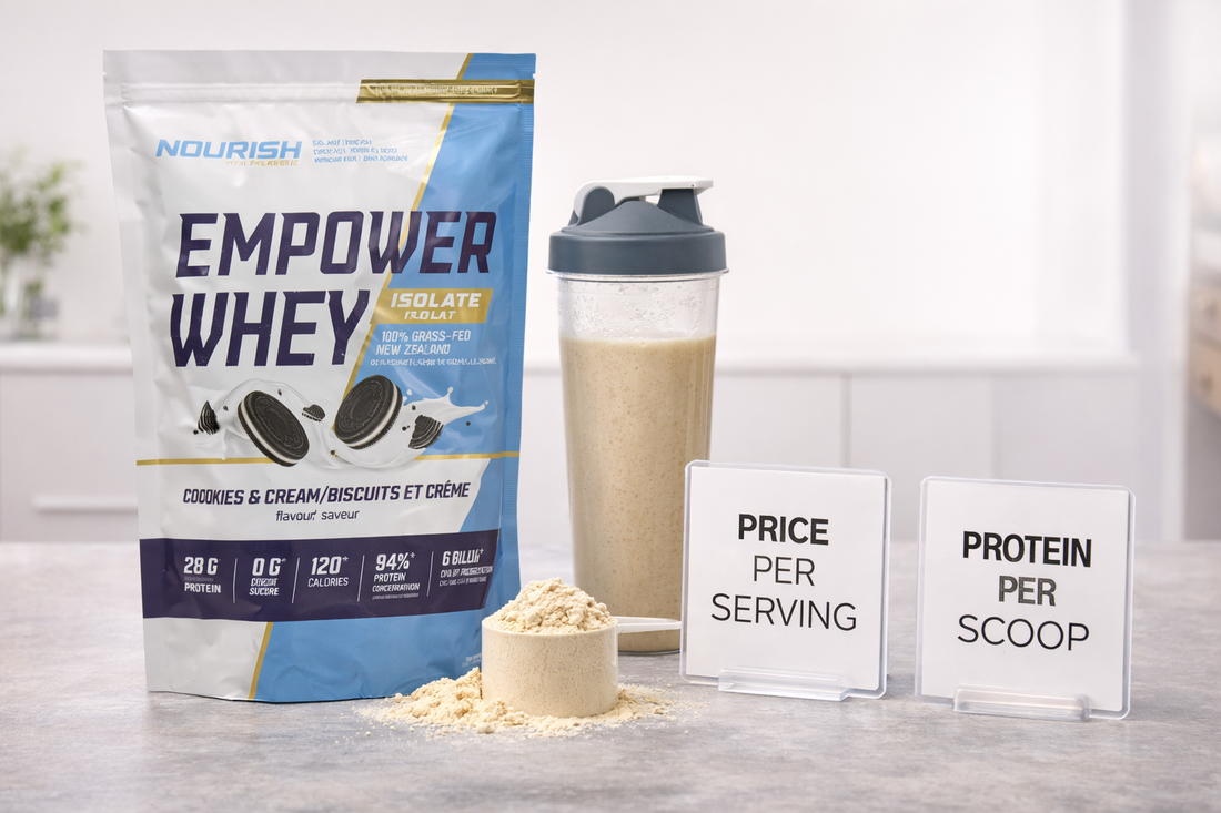 Guide on how to buy protein powder in Canada without overpaying, showing price comparison, best value tips, and savings on protein powder sale deals