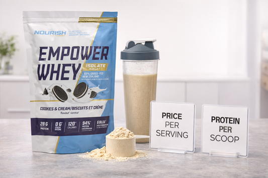 Guide on how to buy protein powder in Canada without overpaying, showing price comparison, best value tips, and savings on protein powder sale deals