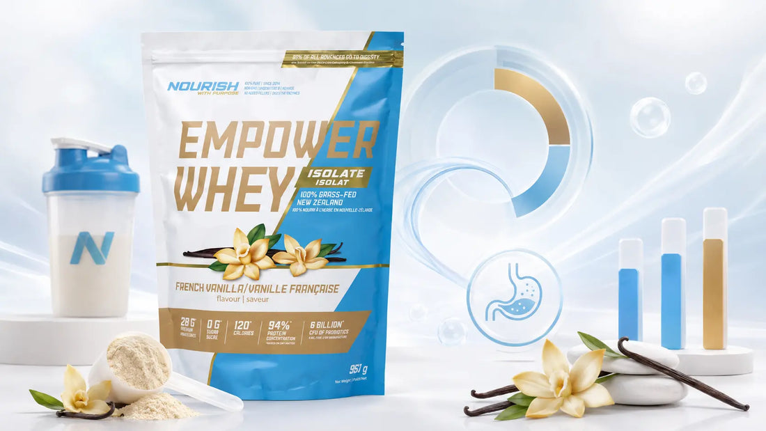 NWP Empower Whey Isolate French Vanilla protein powder with shaker bottle, protein scoop, and visual nutrition elements showing protein per calorie comparison and digestion-friendly whey isolate formula.