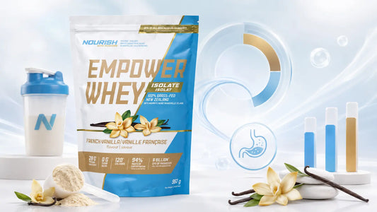 NWP Empower Whey Isolate French Vanilla protein powder with shaker bottle, protein scoop, and visual nutrition elements showing protein per calorie comparison and digestion-friendly whey isolate formula.