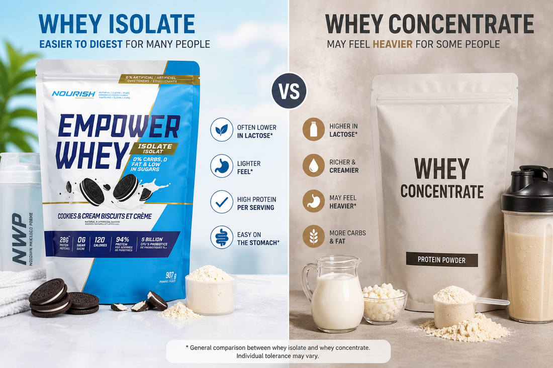 Educational comparison image showing NWP Empower Whey Isolate on one side and a generic whey concentrate protein powder on the other, highlighting digestion, lactose, protein, and texture differences.