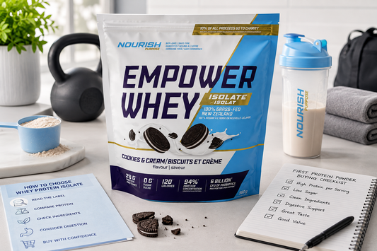 NWP Empower Whey Isolate protein powder with shaker bottle, protein scoop, and beginner buying checklist illustrating how to choose a whey protein isolate for beginners in Canada.